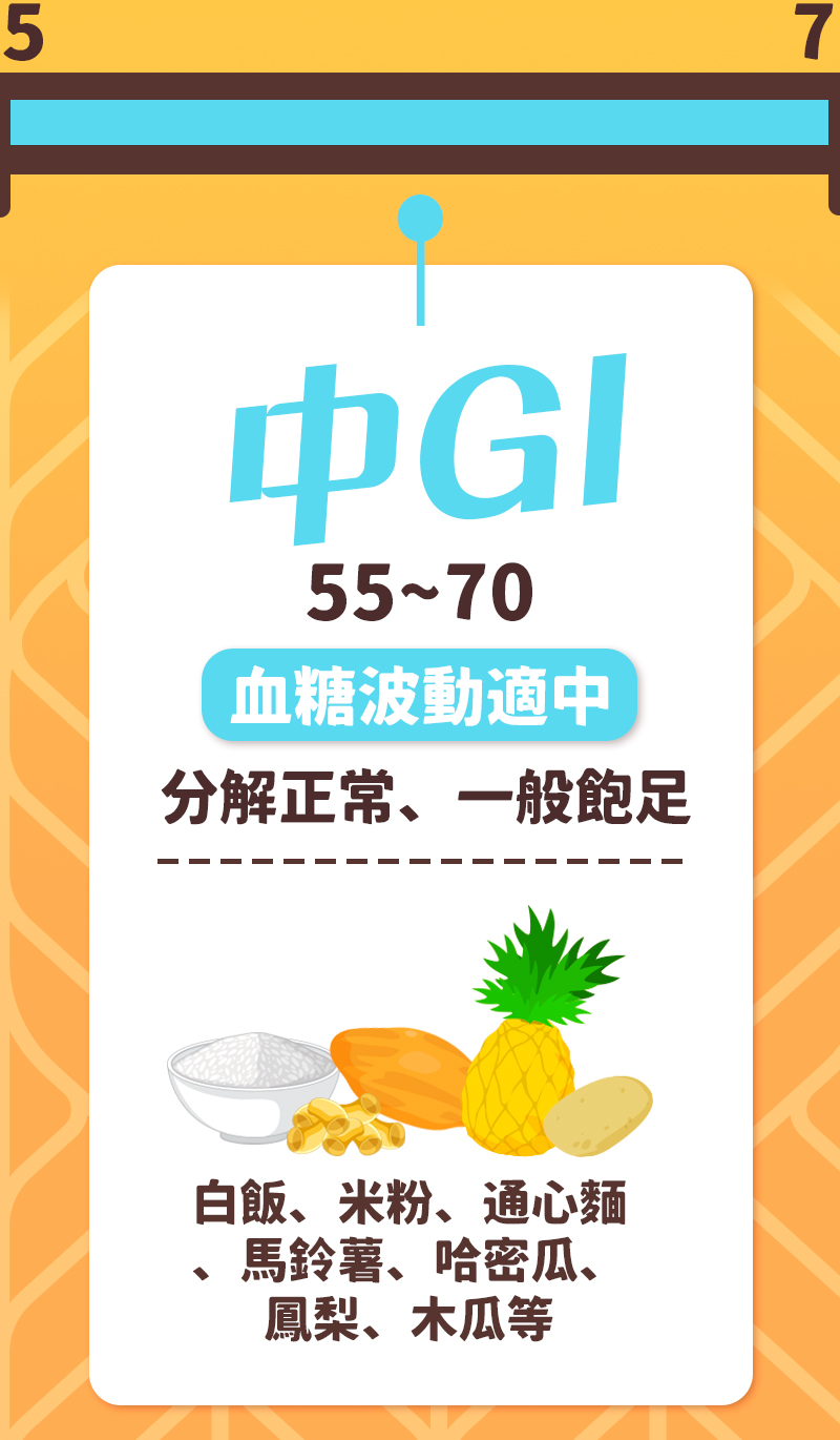 高GI vs 中GI vs 低GI食物：蕎麥麵在哪個區間？